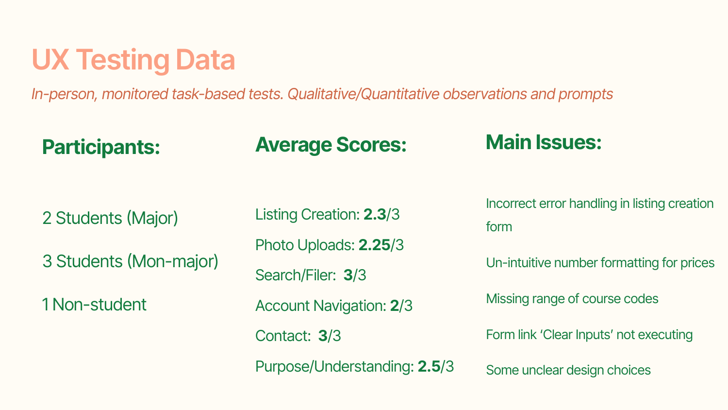 Sprint 12 usability results with average scores across core marketplace tasks
