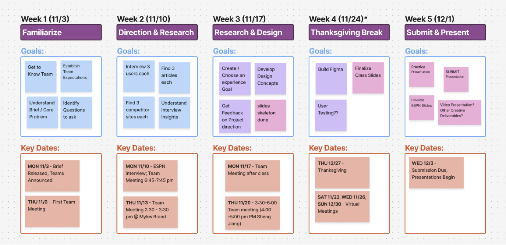 Five-week ESPN Fantasy research and design timeline